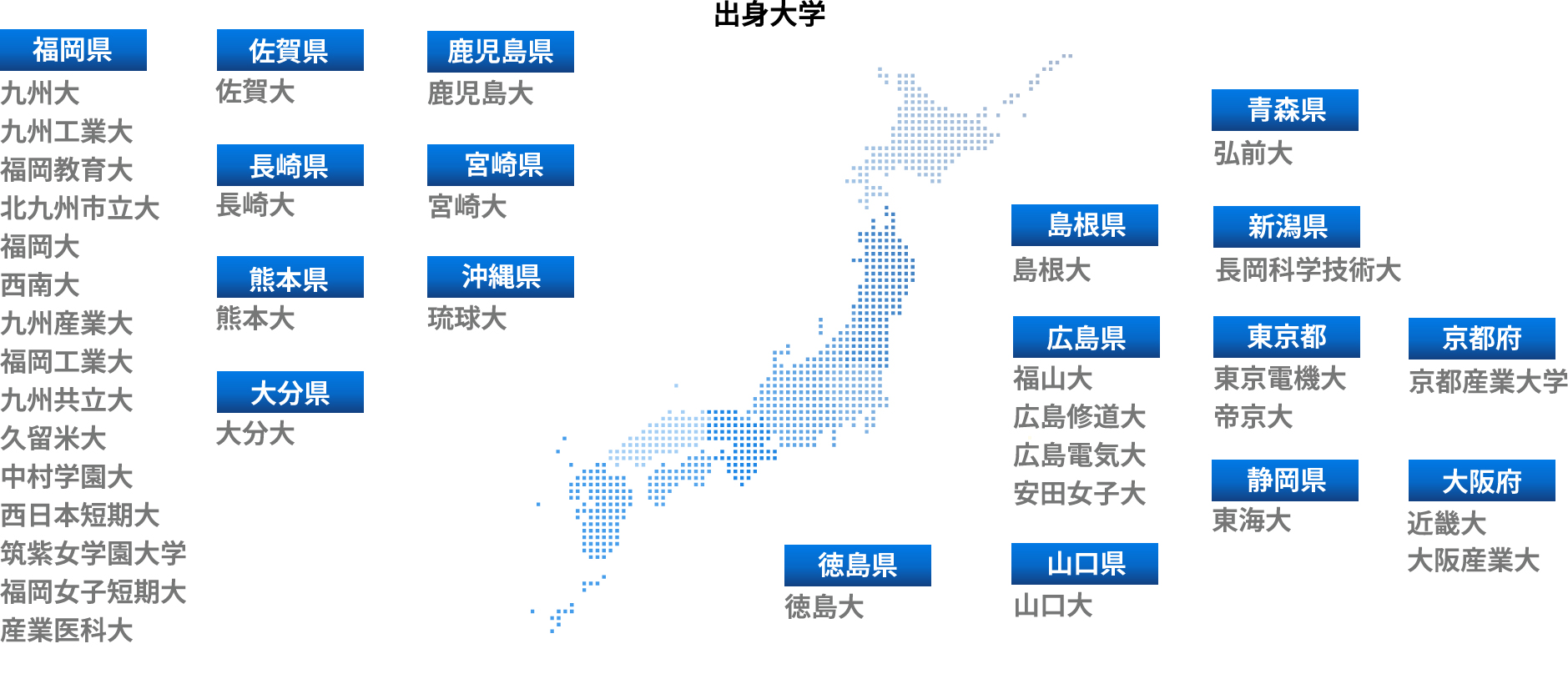 福岡県の大学出身者が一番多いです