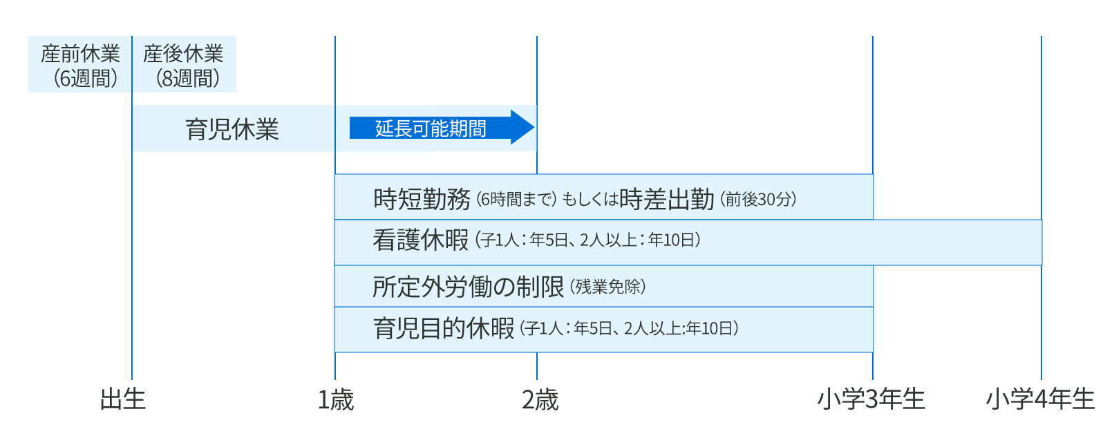 産休・育休制度